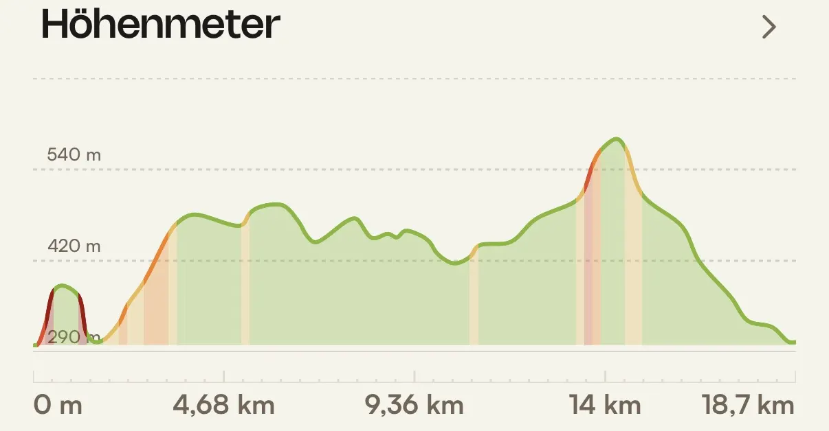 Screenshot Screenshot zu Tour 48: Stolberg und Umgebung